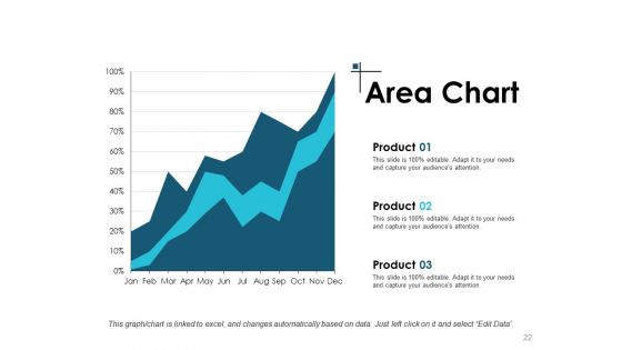 Change Control Evaluation Ppt PowerPoint Presentation Complete Deck With Slides
