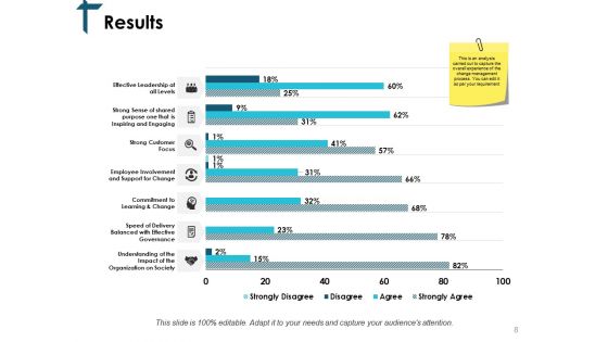 Change Control Evaluation Ppt PowerPoint Presentation Complete Deck With Slides