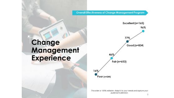 Change Control Evaluation Ppt PowerPoint Presentation Complete Deck With Slides