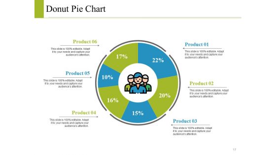 Change Control Model Ppt PowerPoint Presentation Complete Deck With Slides