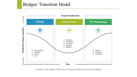 Change Control Model Ppt PowerPoint Presentation Complete Deck With Slides