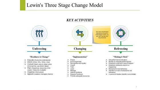 Change Control Model Ppt PowerPoint Presentation Complete Deck With Slides