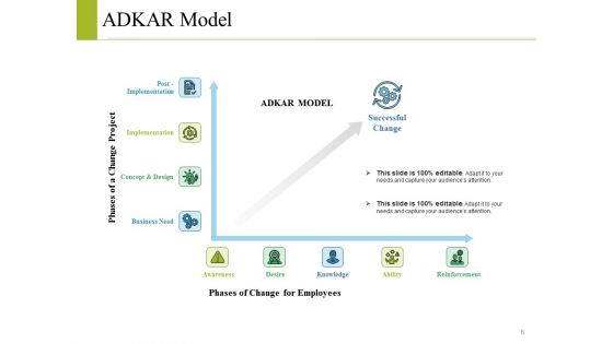Change Control Model Ppt PowerPoint Presentation Complete Deck With Slides