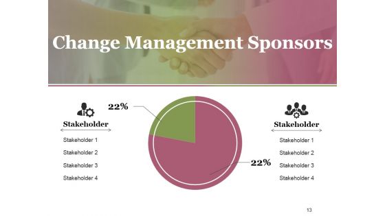 Change Control Process Ppt PowerPoint Presentation Complete Deck With Slides