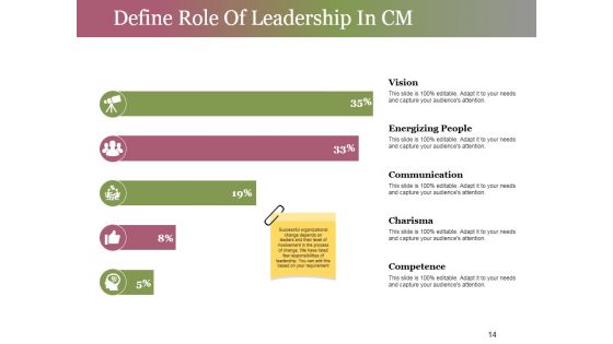 Change Control Process Ppt PowerPoint Presentation Complete Deck With Slides