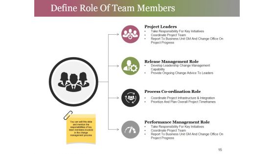 Change Control Process Ppt PowerPoint Presentation Complete Deck With Slides