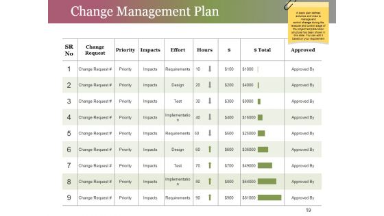 Change Control Process Ppt PowerPoint Presentation Complete Deck With Slides