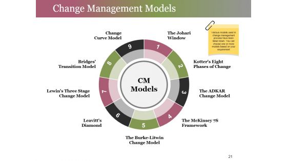 Change Control Process Ppt PowerPoint Presentation Complete Deck With Slides