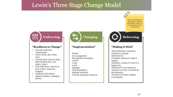 Change Control Process Ppt PowerPoint Presentation Complete Deck With Slides