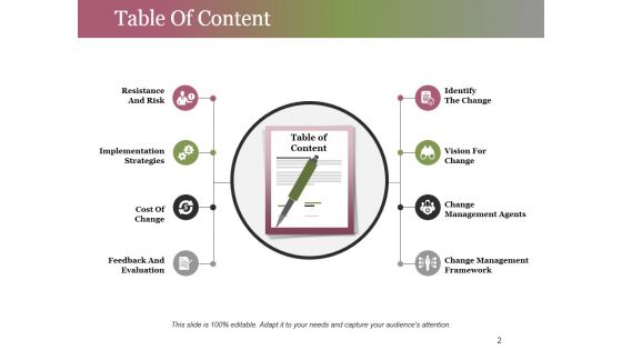 Change Control Process Ppt PowerPoint Presentation Complete Deck With Slides