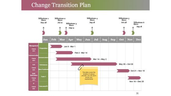 Change Control Process Ppt PowerPoint Presentation Complete Deck With Slides