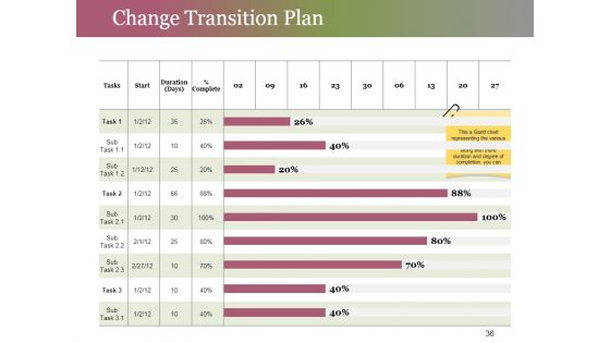 Change Control Process Ppt PowerPoint Presentation Complete Deck With Slides