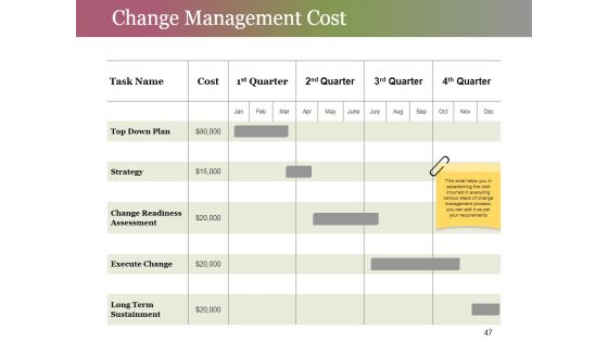 Change Control Process Ppt PowerPoint Presentation Complete Deck With Slides