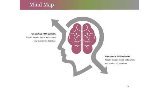 Change Control Process Ppt PowerPoint Presentation Complete Deck With Slides
