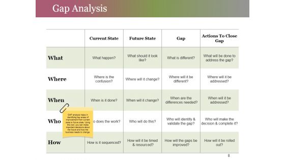 Change Control Process Ppt PowerPoint Presentation Complete Deck With Slides