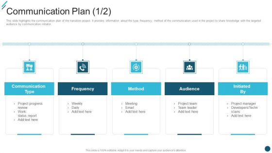 Change Execution Plan Communication Plan Ppt PowerPoint Presentation File Graphics Pictures PDF Change Execution Plan Communication Plan Ppt PowerPoint Presentation File Graphics Pictures PDF