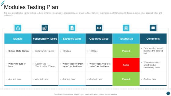 Change Execution Plan Modules Testing Plan Ppt PowerPoint Presentation File Examples PDF