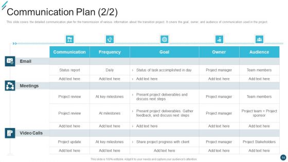 Change Execution Plan Ppt PowerPoint Presentation Complete Deck With Slides