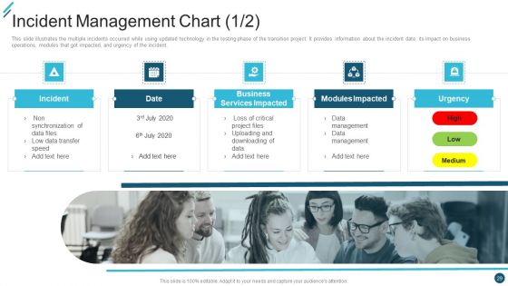 Change Execution Plan Ppt PowerPoint Presentation Complete Deck With Slides