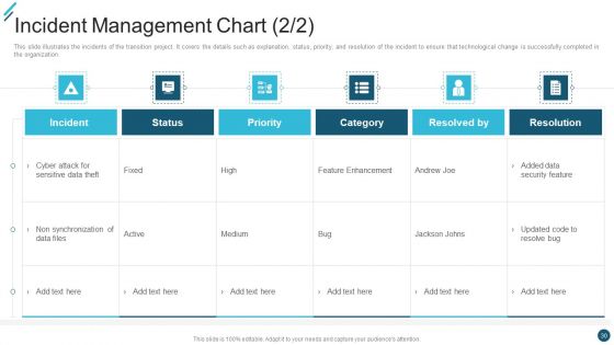 Change Execution Plan Ppt PowerPoint Presentation Complete Deck With Slides