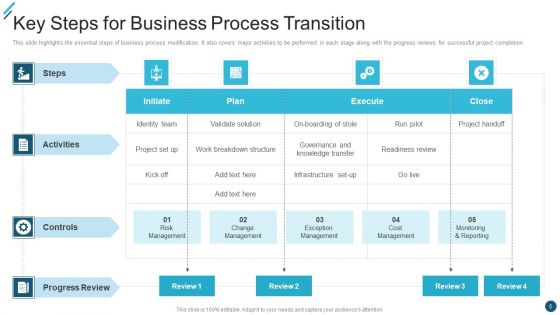 Change Execution Plan Ppt PowerPoint Presentation Complete Deck With Slides