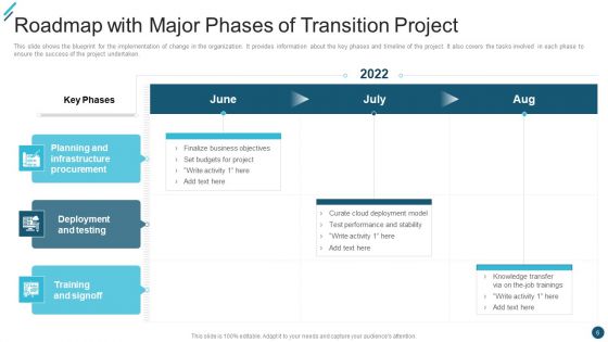 Change Execution Plan Ppt PowerPoint Presentation Complete Deck With Slides