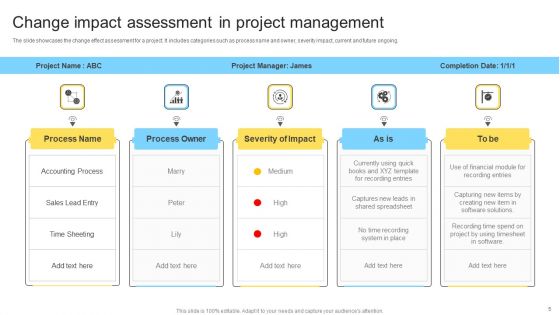 Change Impact Assessment Ppt PowerPoint Presentation Complete Deck With Slides