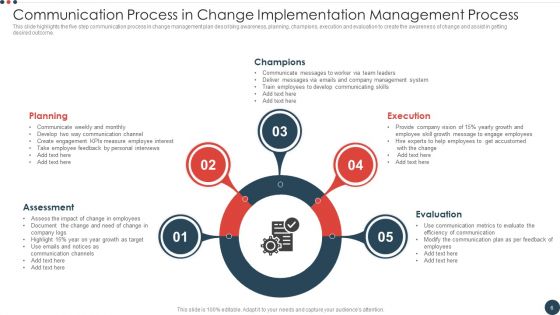 Change Implementation Management Process Ppt PowerPoint Presentation Complete With Slides