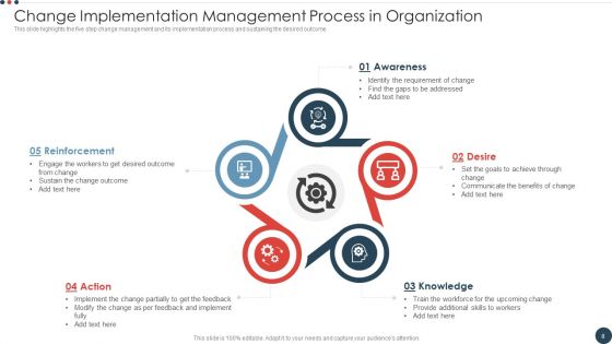 Change Implementation Management Process Ppt PowerPoint Presentation Complete With Slides