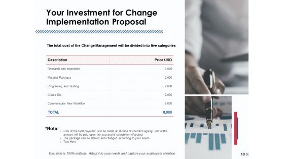 Change Implementation Proposal Ppt PowerPoint Presentation Complete Deck With Slides