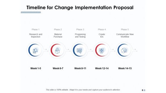 Change Implementation Proposal Ppt PowerPoint Presentation Complete Deck With Slides