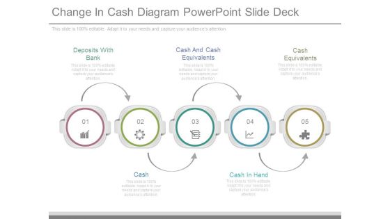 Change In Cash Diagram Powerpoint Slide Deck Change In Cash Diagram Powerpoint Slide Deck