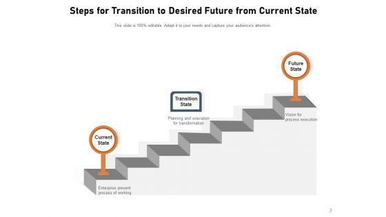 Change Is A Process Business Ppt PowerPoint Presentation Complete Deck