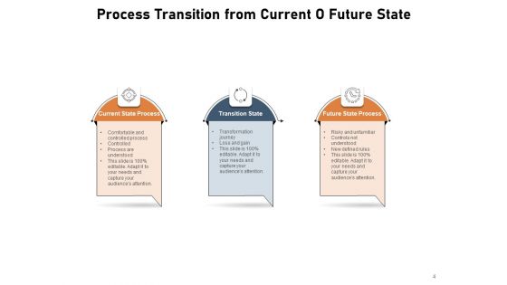 Change Is A Process Business Ppt PowerPoint Presentation Complete Deck
