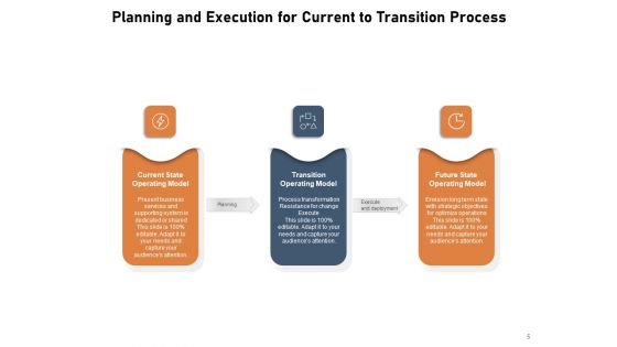 Change Is A Process Business Ppt PowerPoint Presentation Complete Deck