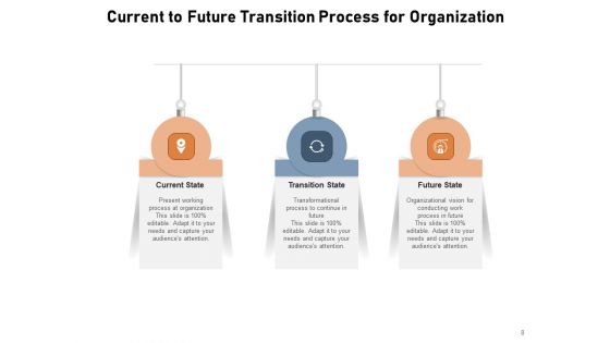 Change Is A Process Business Ppt PowerPoint Presentation Complete Deck