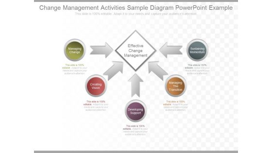 Change Management Activities Sample Diagram Powerpoint Example