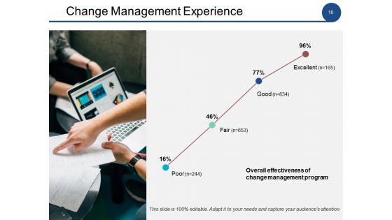 Change Management Analysis Ppt PowerPoint Presentation Complete Deck With Slides