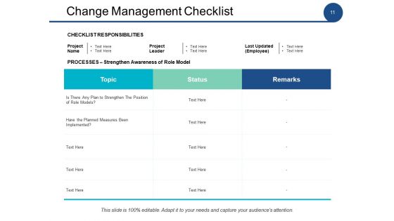 Change Management Analysis Ppt PowerPoint Presentation Complete Deck With Slides