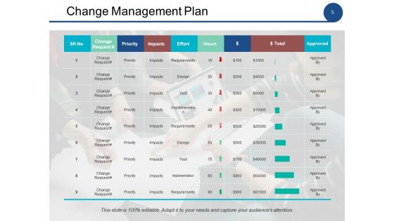 Change Management Analysis Ppt PowerPoint Presentation Complete Deck With Slides