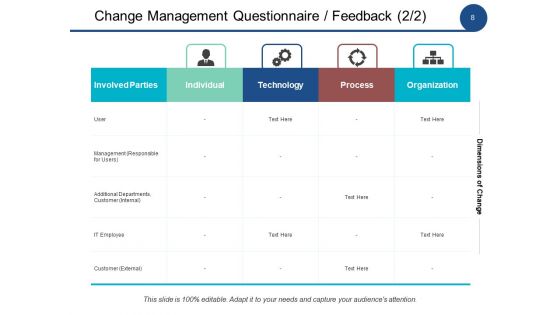 Change Management Analysis Ppt PowerPoint Presentation Complete Deck With Slides