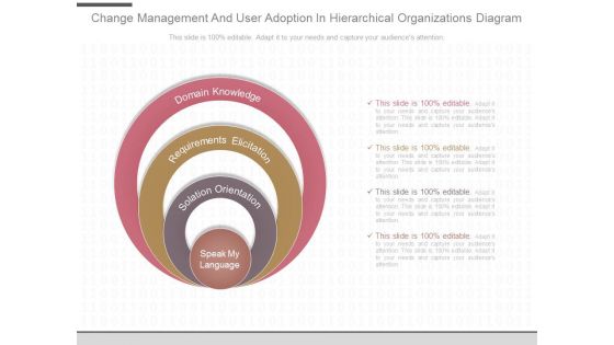 Change Management And User Adoption In Hierarchical Organizations Diagram