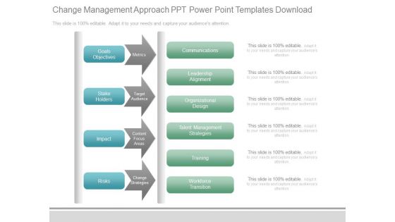 Change Management Approach Ppt Power Point Templates Download