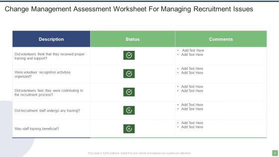 Change Management Assessment Ppt PowerPoint Presentation Complete With Slides