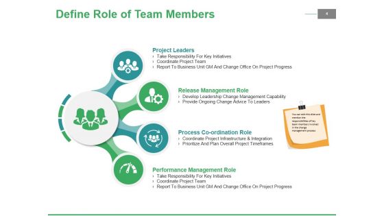 Change Management Budgeting Ppt PowerPoint Presentation Complete Deck With Slides