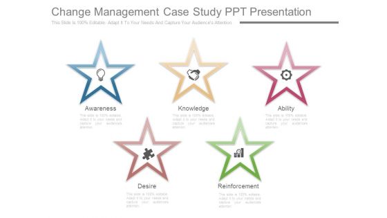 Change Management Case Study Ppt Presentation