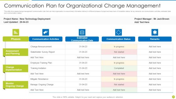 Change Management Communication Plan Ppt PowerPoint Presentation Complete Deck With Slides