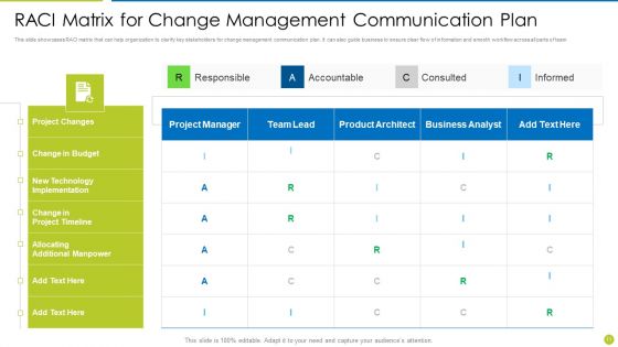 Change Management Communication Plan Ppt PowerPoint Presentation Complete Deck With Slides
