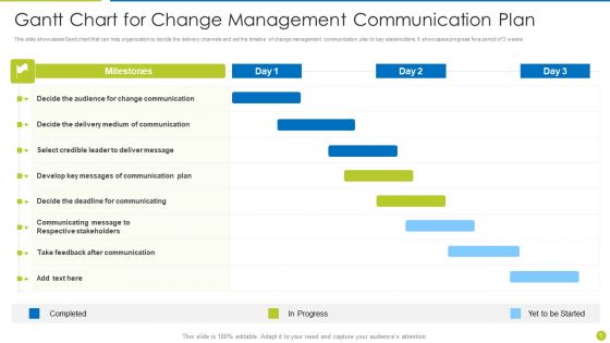 Change Management Communication Plan Ppt PowerPoint Presentation Complete Deck With Slides