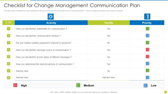 Change Management Communication Plan Ppt PowerPoint Presentation Complete Deck With Slides